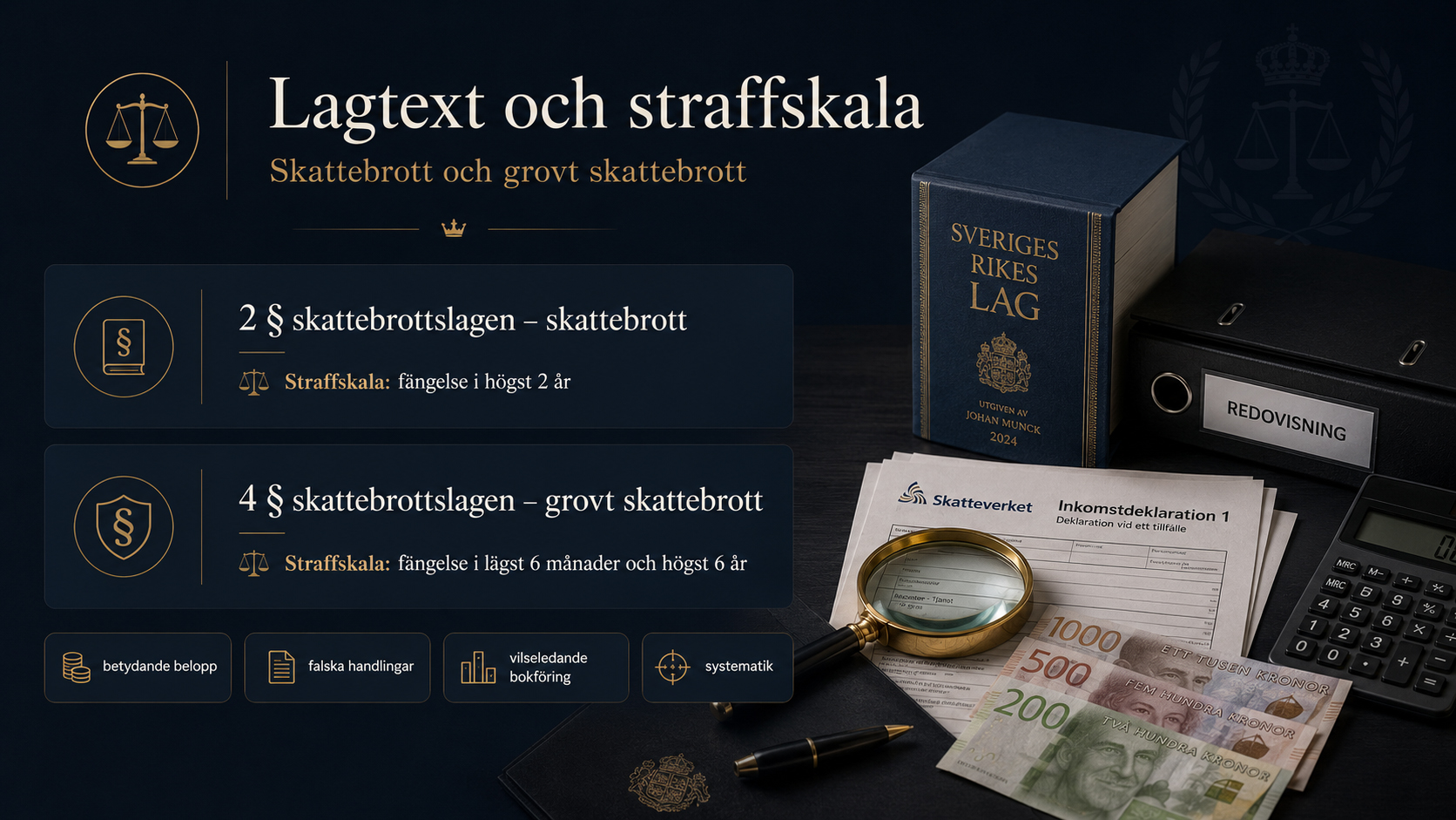 Lagtext och straffskala för skattebrott Juridisk illustration om skattebrott och grovt skattebrott med skattedeklaration, svenska sedlar, lagbok, redovisningspärm, kalkylator och förstoringsglas.